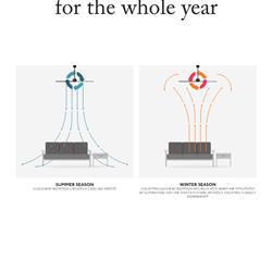 灯饰设计 Faro 2019年欧美现代风扇灯设计素材图片