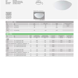 灯饰设计 Osmont 2021年国外LED灯具素材图片电子目录