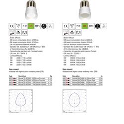 灯饰设计 Petridis 射灯聚光灯和筒灯设计解决方案电子目录