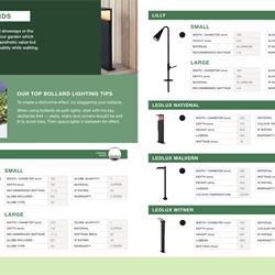 灯饰设计 Beacon 2022年澳大利花园灯具设计素材图片