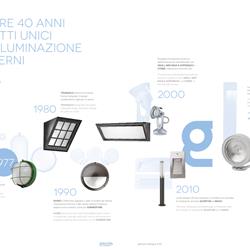灯饰设计 Goccia 2022年欧美户外照明设计解决方案