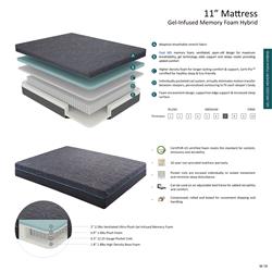 家具设计 Homelegance 2022-2023年美国家具床垫图片