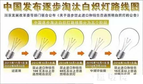 浅析中日韩美四国住宅照明差异